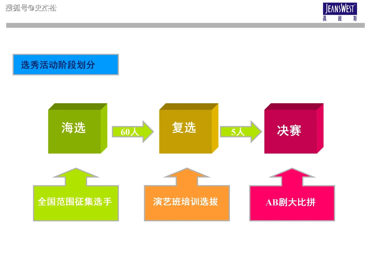 如何通过反馈分析提升篮球战术意识_0